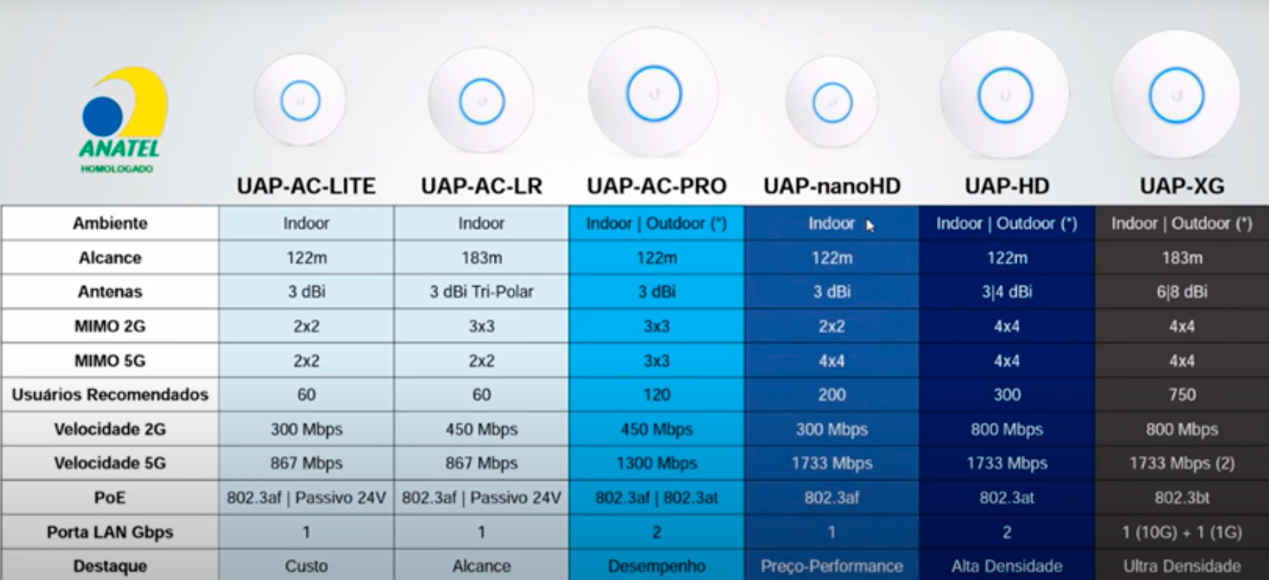 Mbps это. Сравнительная таблица Ubiquiti UNIFI. Mbps таблица. Mbps в Мбит/с. Как расшифровывается Mbps.